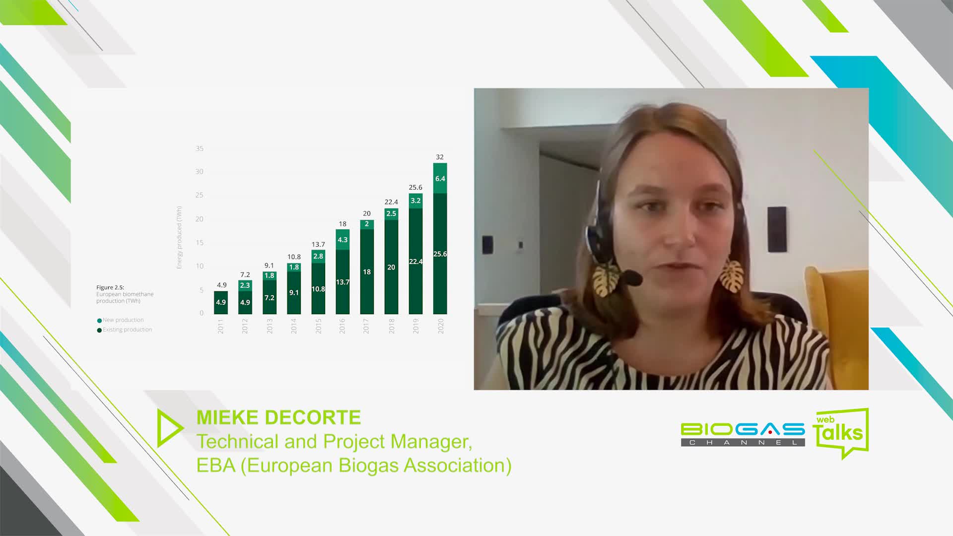 European Biogas EBA (@European_Biogas) / X